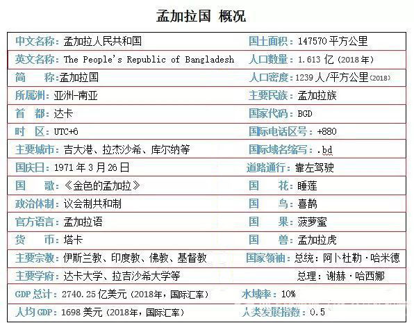 比起越南，这个国家的纺织服装产业发展前景也不容小觑！