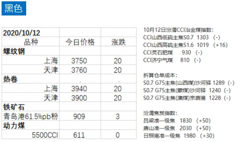 短纤上市首日涨停，棉花触及涨停回落，白银涨逾5％；后市如何？