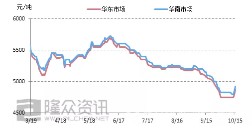 成本推涨，对聚酯瓶片是转机还是危机？