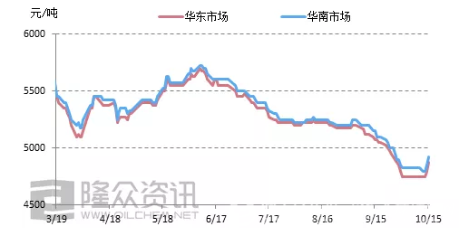 成本推漲，對聚酯瓶片是轉機還是危機？