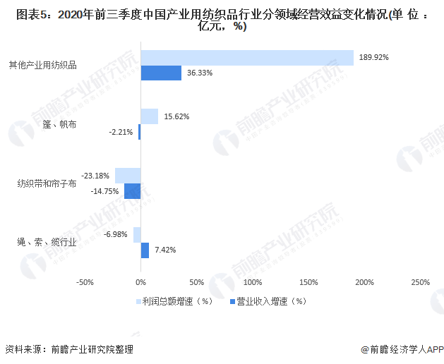 阿2
