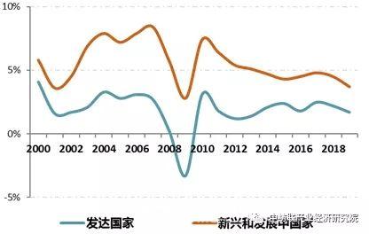 适变谋新，行稳致远：百年变局下的纺织工业 ——“十四五”纺织经济研究