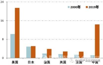 适变谋新，行稳致远：百年变局下的纺织工业 ——“十四五”纺织经济研究