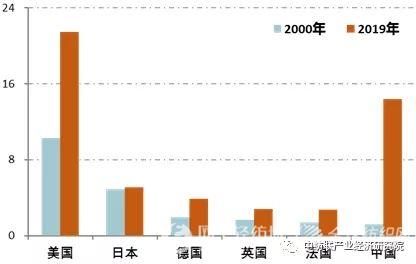 适變謀新，行穩緻遠：百年變局下的紡織工業 ——“十四五”紡織經濟研究