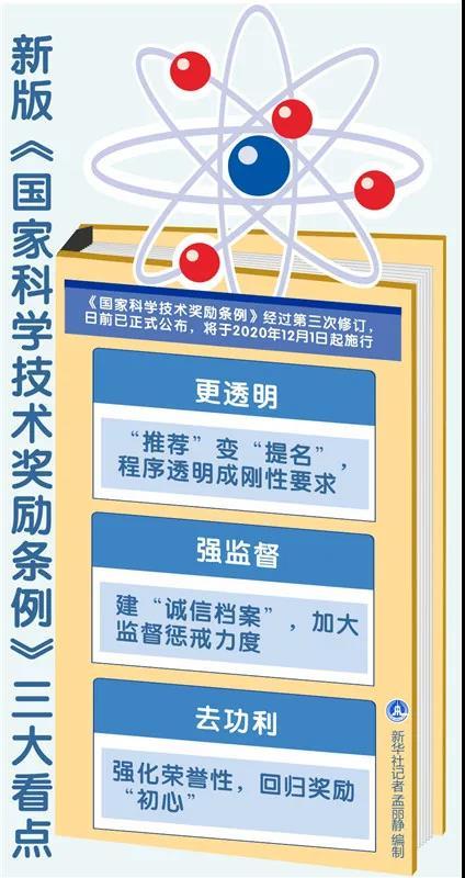 国家科技奖励新规今起实施，三大看点早知道！