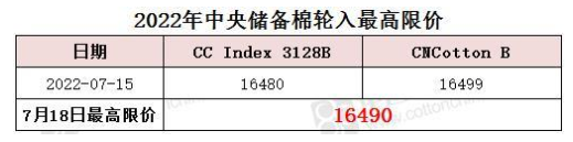 中央储备棉轮入最高限价为16490元/吨（7.18）