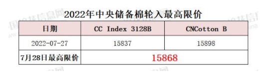 中央储备棉轮入最高限价为15868元/吨（7.28）