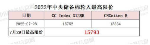 中央储备棉轮入最高限价为15793元/吨（7.29）