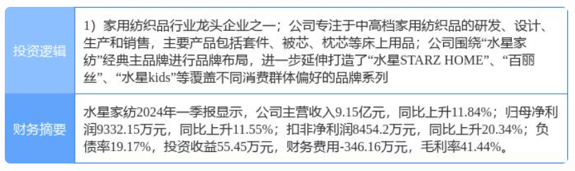 5 月 1 日水星家纺涨停分析：纺织服装概念热股