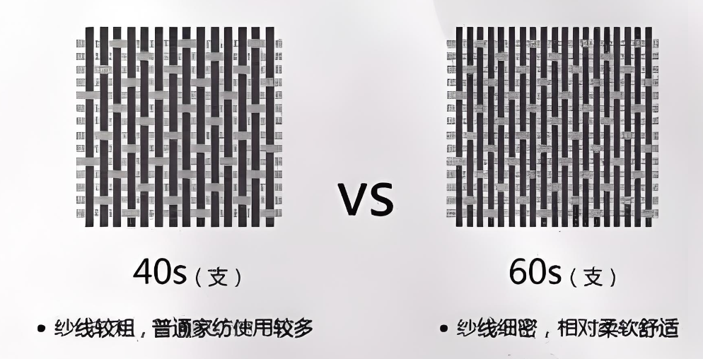 纱线支数的解释和误区