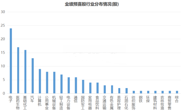 小微方向继续调整！这只小盘股则获3连板 业绩或成“避风港” 关注超预期方向