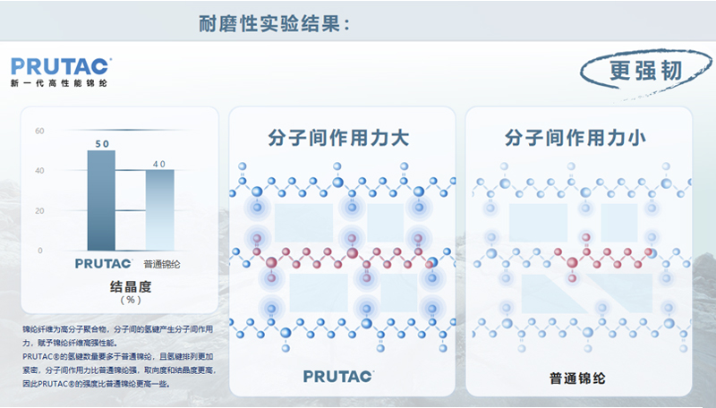 尼龙66|230T消光低弹尼丝纺|锦纶66|76g/m2轻量强韧锦纶布|防水|运动服 户外服 风衣面料